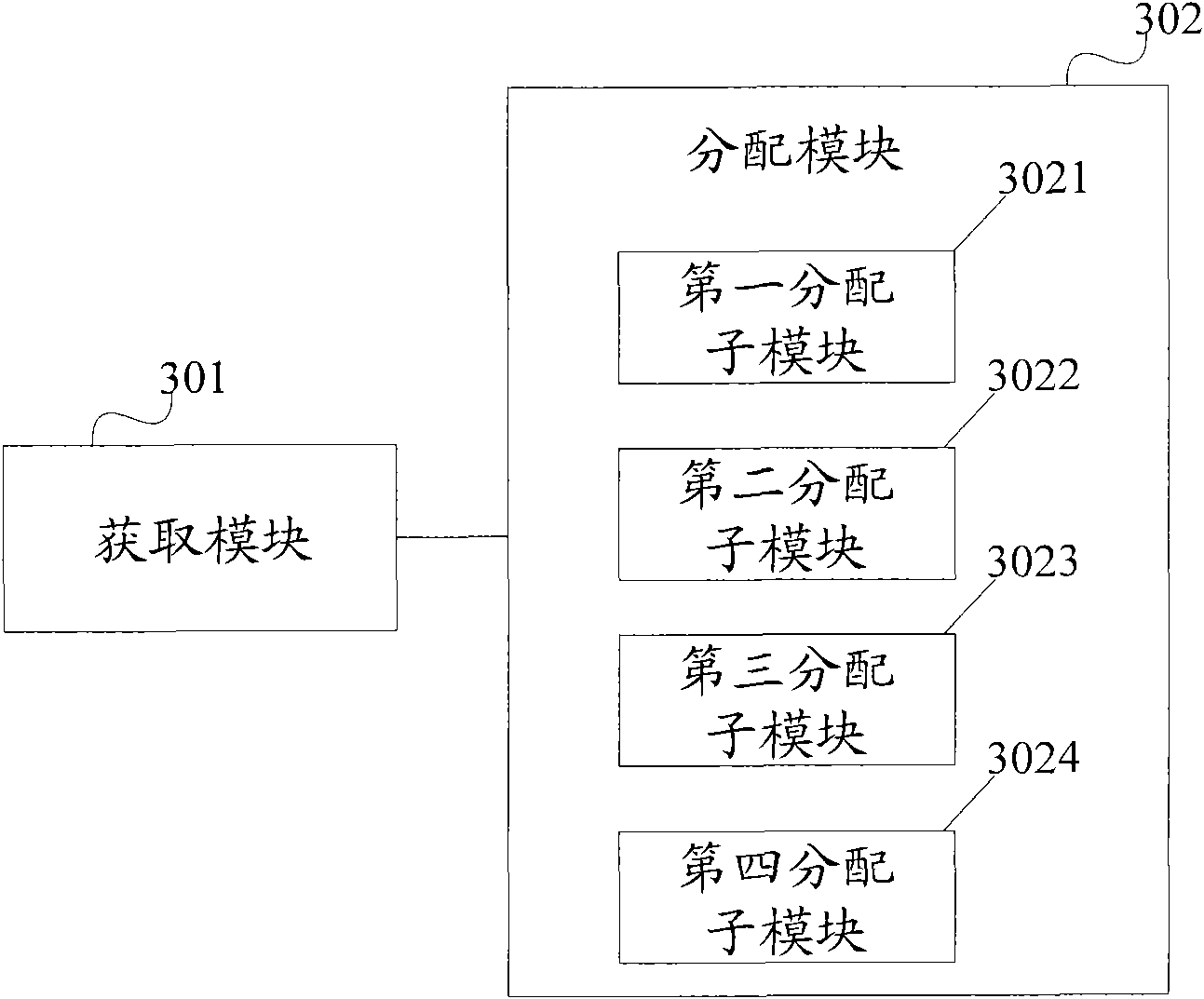 Channel allocation method and device and base station control equipment