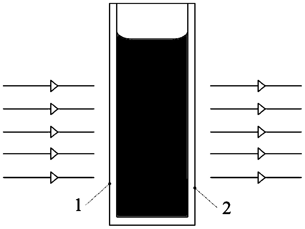 A spectrophotometric multi-wavelength detection device and detection method thereof