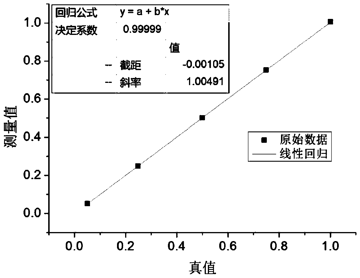 A spectrophotometric multi-wavelength detection device and detection method thereof