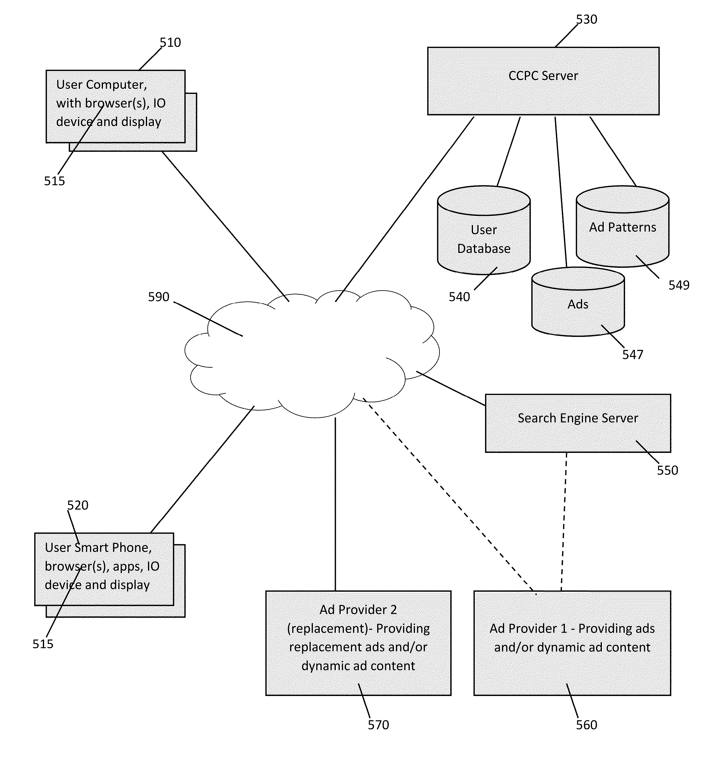 Apparatus, System and Method for a Commercial Content Provider Controller for Controlling Ad Content Provided with Web Page and Search Results