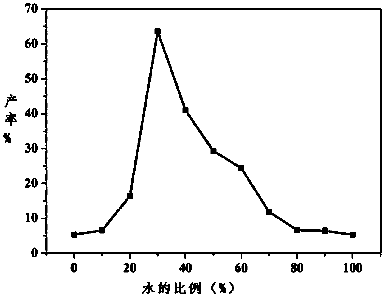 Synthesis method of 2-amino-4H-pyran and derivative of 2-amino-4H-pyran