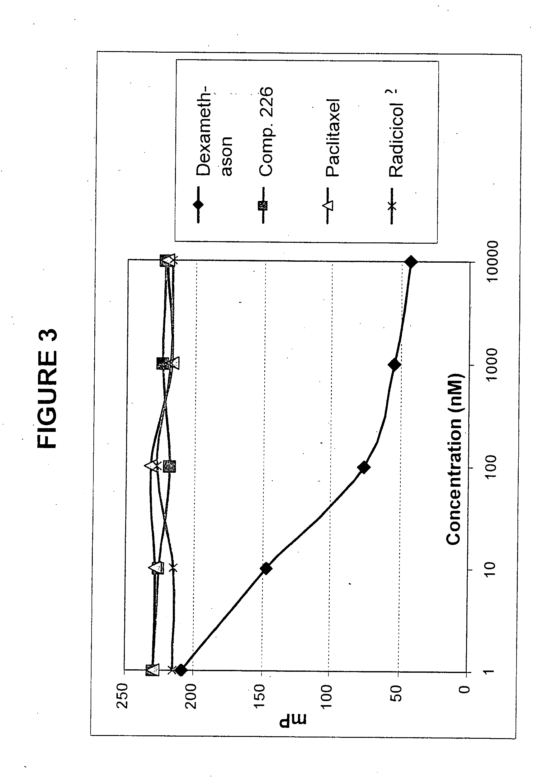 Method for treating inflammatory disorders
