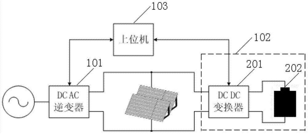 Photovoltaic power generation system and control method thereof