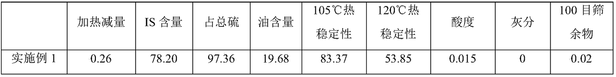 Preparation method of IS90 insoluble sulfur and antistatic agent for preparing IS90 insoluble sulfur