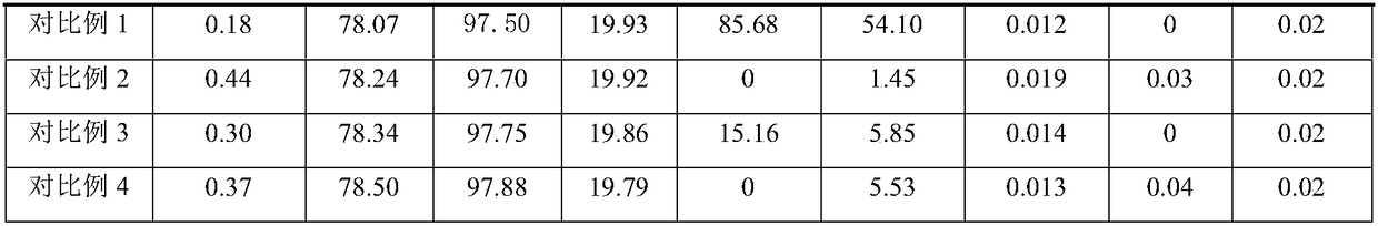 Preparation method of IS90 insoluble sulfur and antistatic agent for preparing IS90 insoluble sulfur