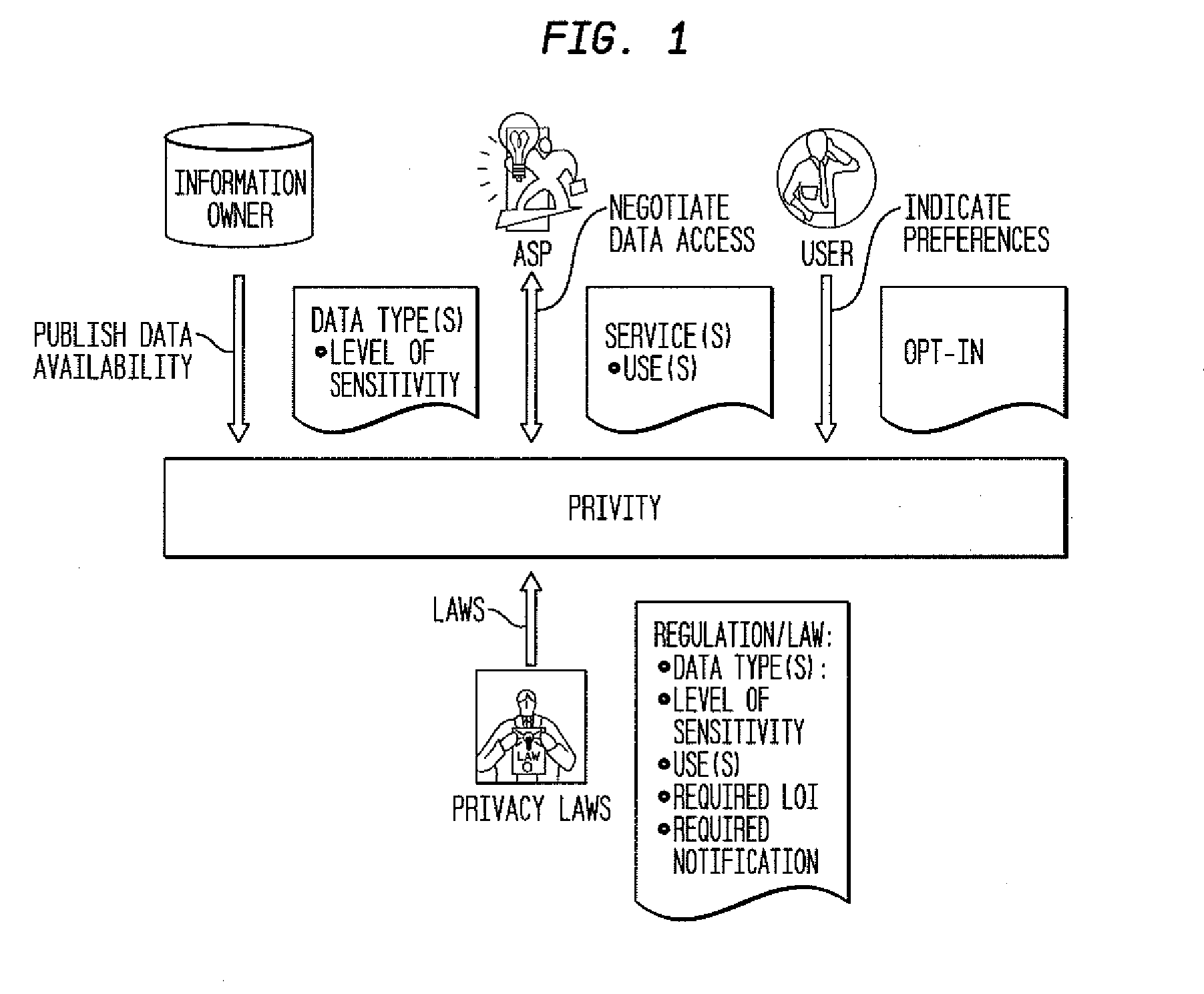 System and method establishing trusted relationships to enable secure exchange of private information