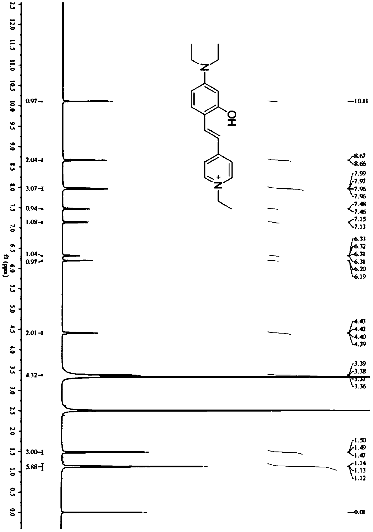 Fluorescent probe for detecting human serum albumin as well as synthetic method and application of fluorescent probe