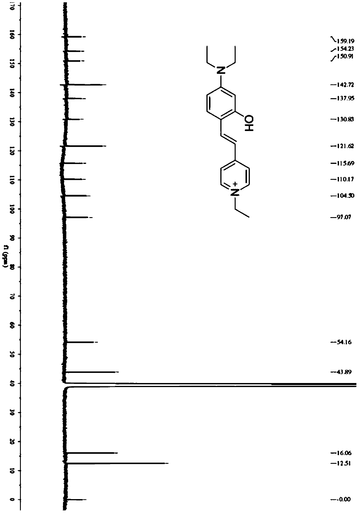 Fluorescent probe for detecting human serum albumin as well as synthetic method and application of fluorescent probe