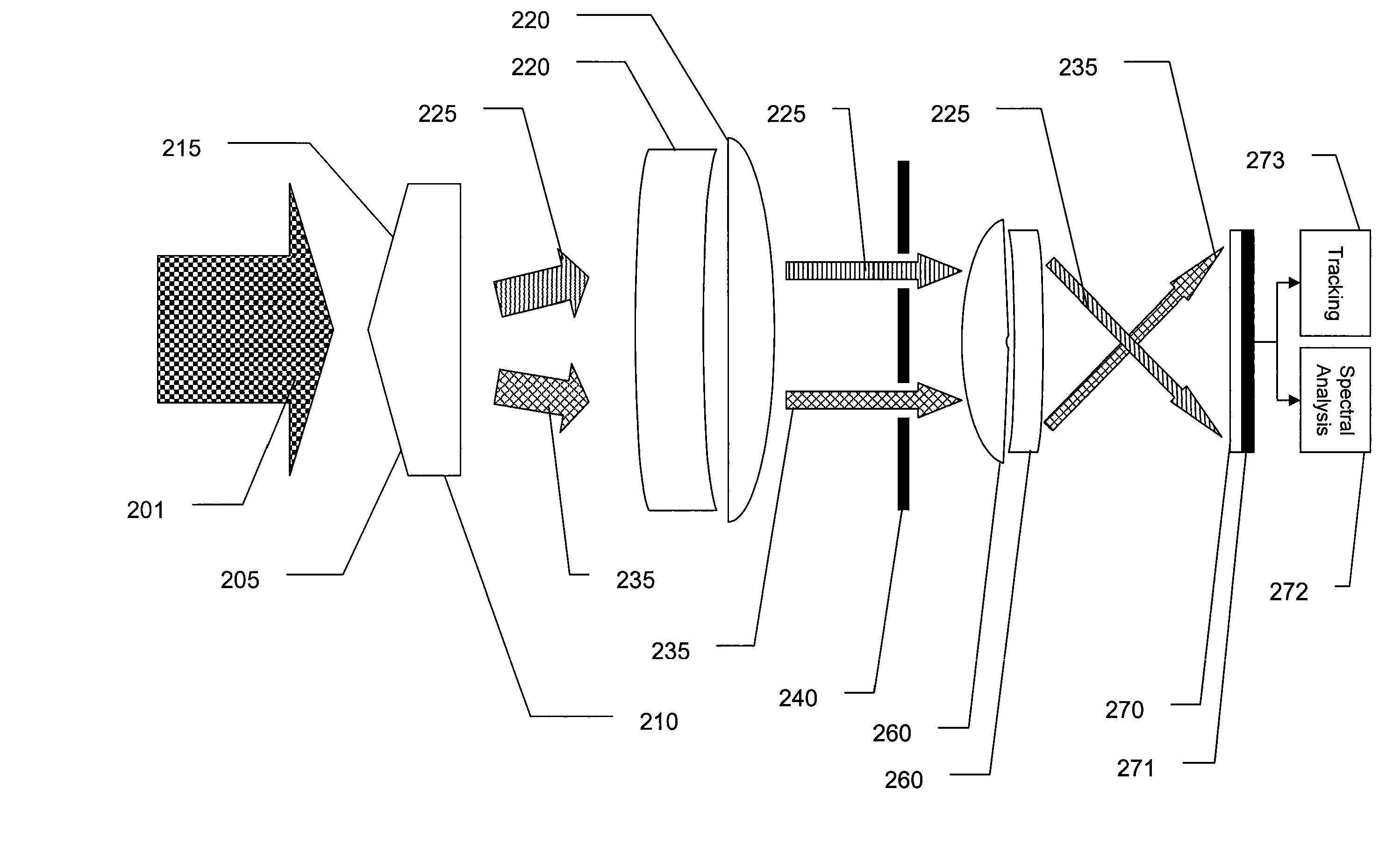 System and Method For Analysis of Image Data