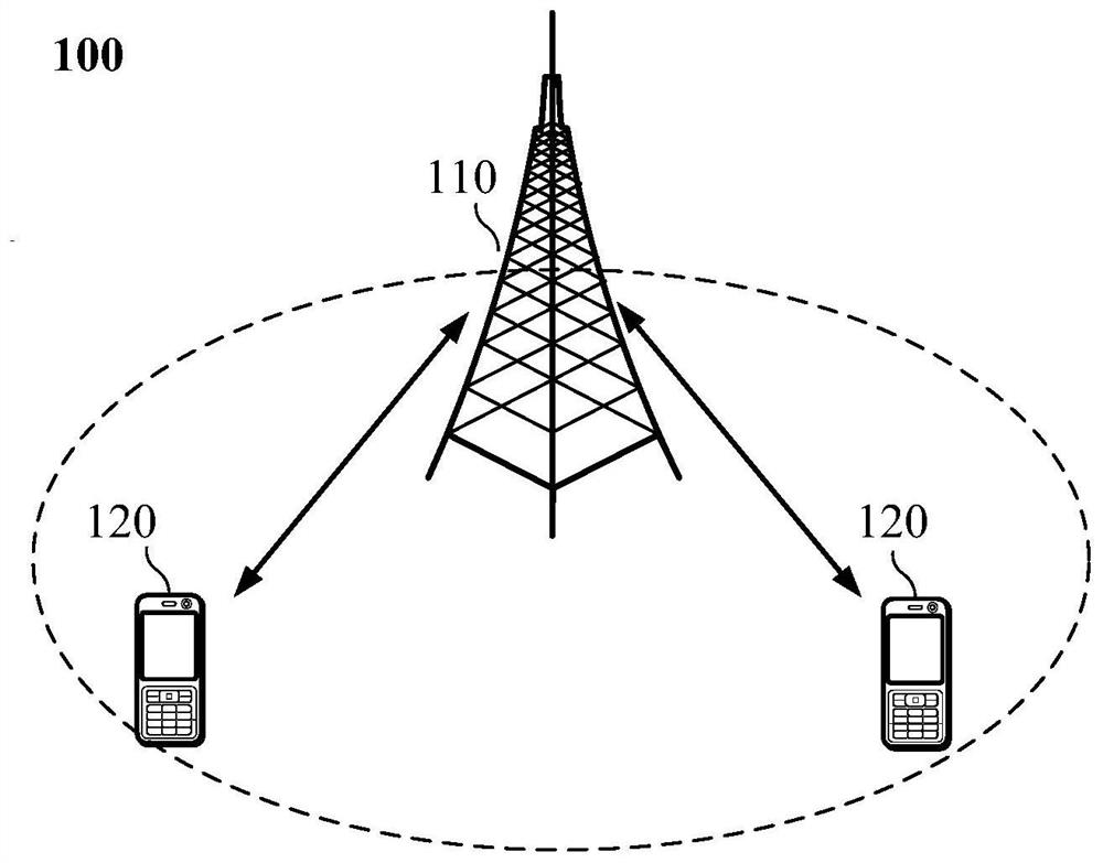 Data scrambling method and device and communication device