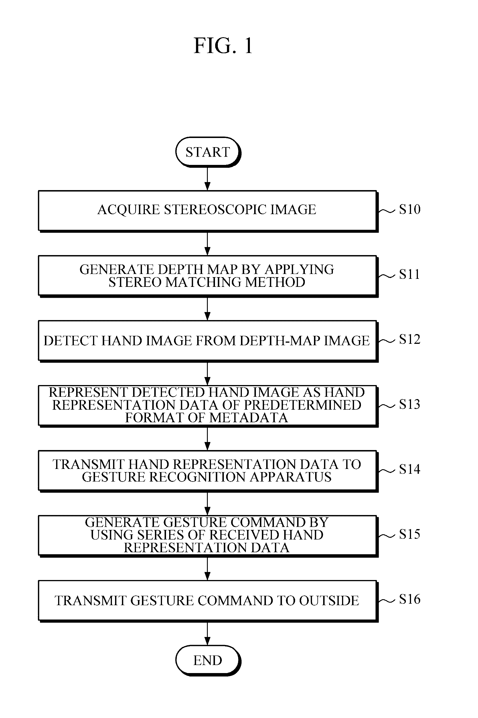 Smart glasses, and system and method for processing hand gesture command therefor