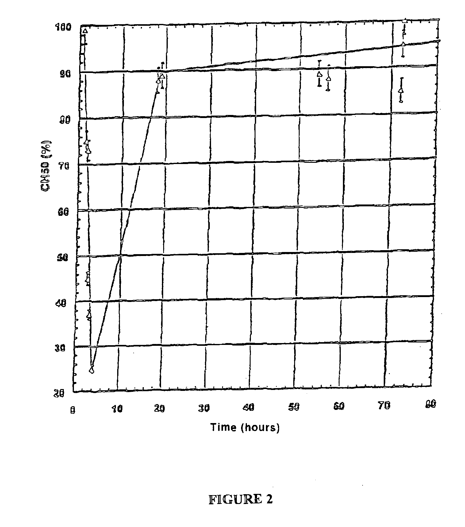 Pharmaceutical compositions with wound healing or anti-complementary activity comprising a dextran derivative