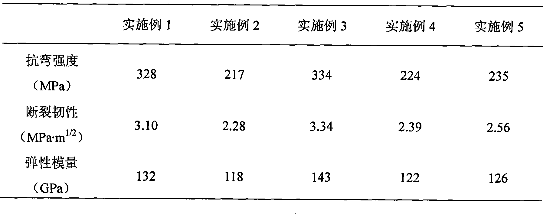 Rare earth-mixing high strength lithium bisilicate sitall material and preparation method thereof