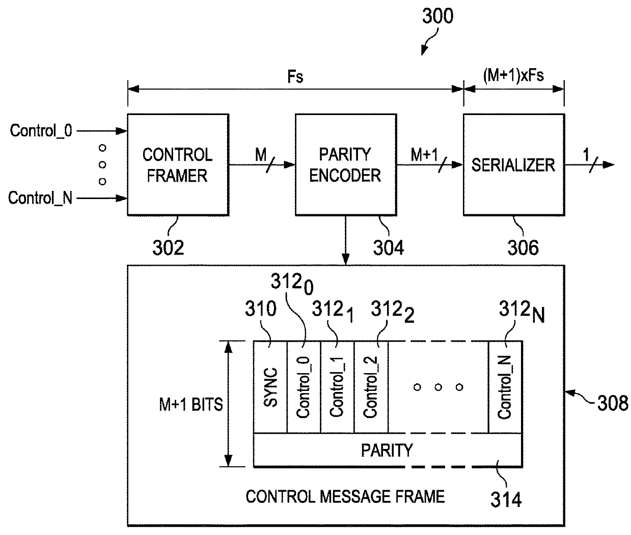 Systems and methods for RRU control messaging architecture for massive MIMO systems