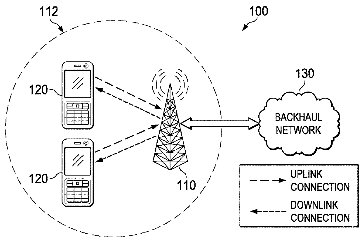 Systems and methods for RRU control messaging architecture for massive MIMO systems