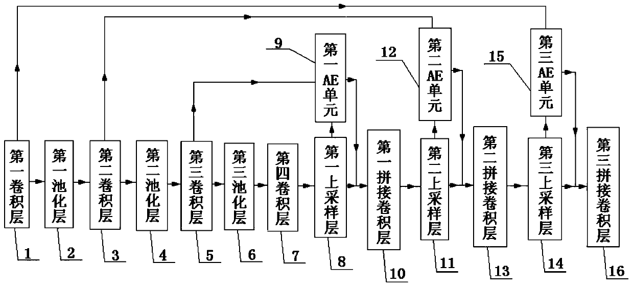 Artificial intelligence deep learning method and medical radiographic image chest radiography quality control method based on artificial intelligence