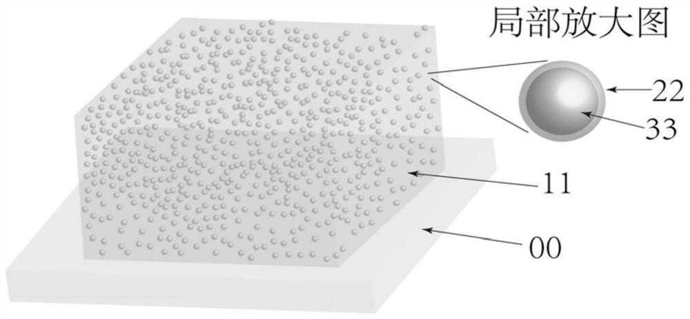 Scattering medium capable of being formed through light curing, photoelectric device and preparation method thereof