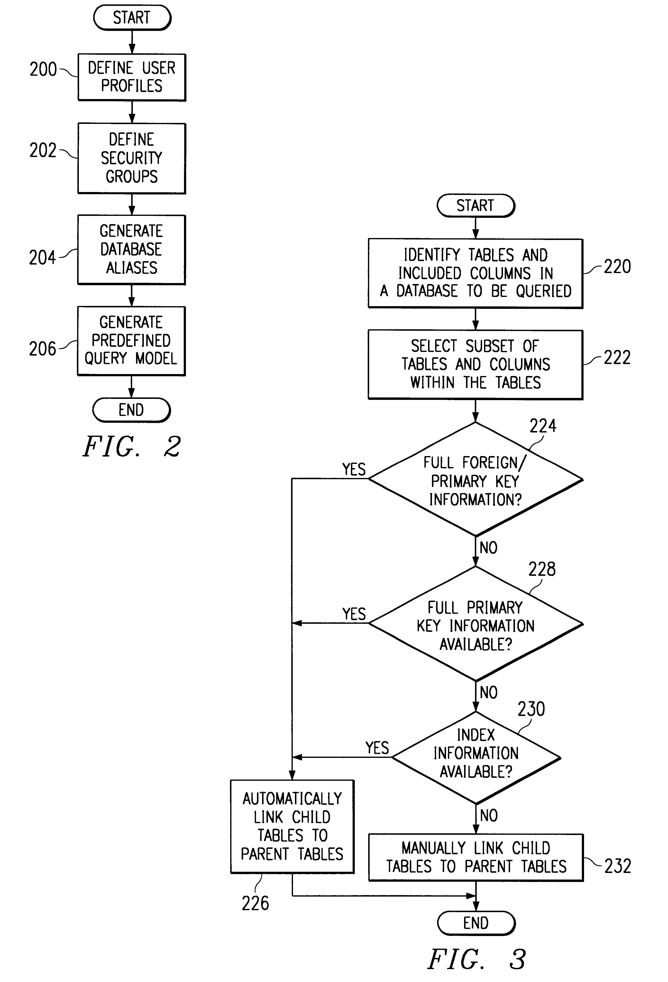 Method and system for multidimensional storage model with interdimensional links
