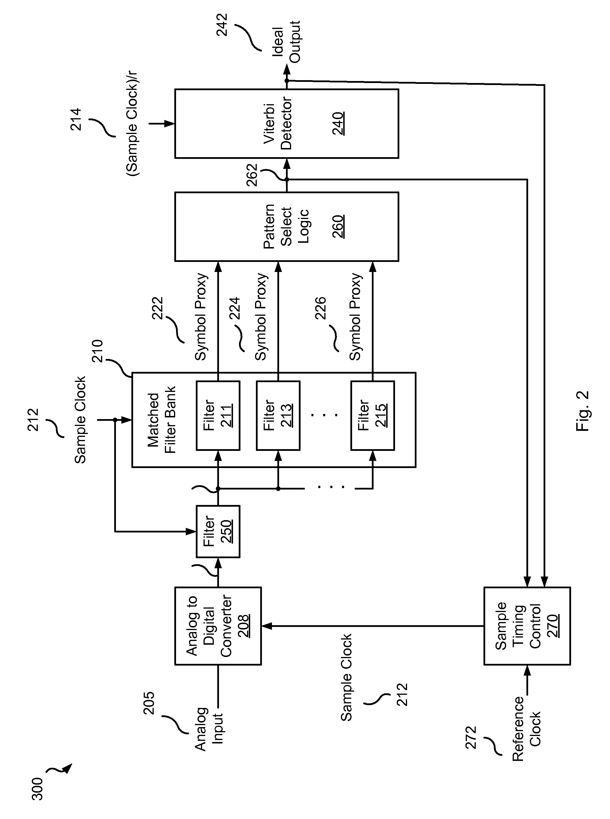 Reduced Frequency Data Processing Using a Matched Filter Set Front End