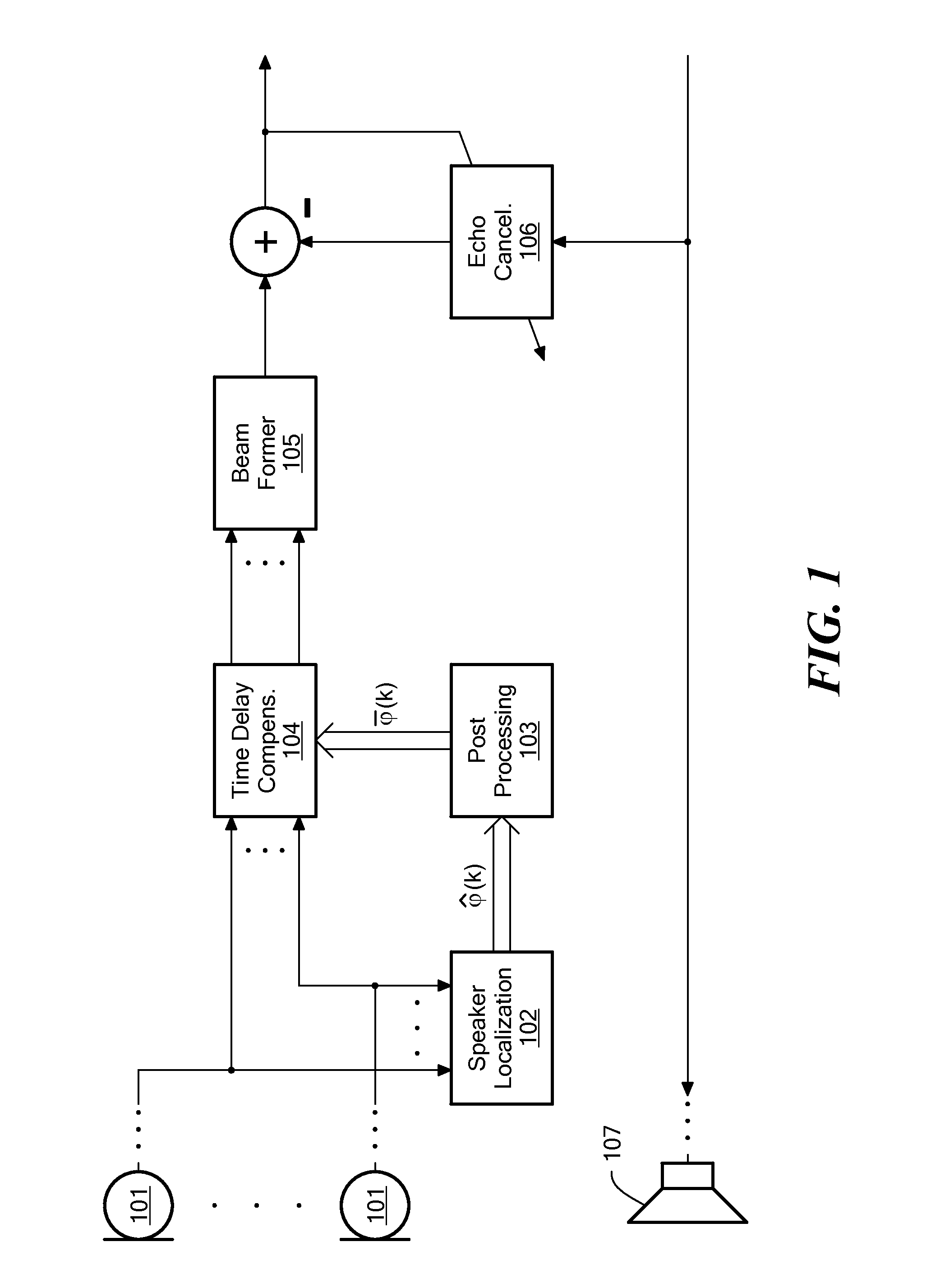 Method for Determining a Time Delay for Time Delay Compensation