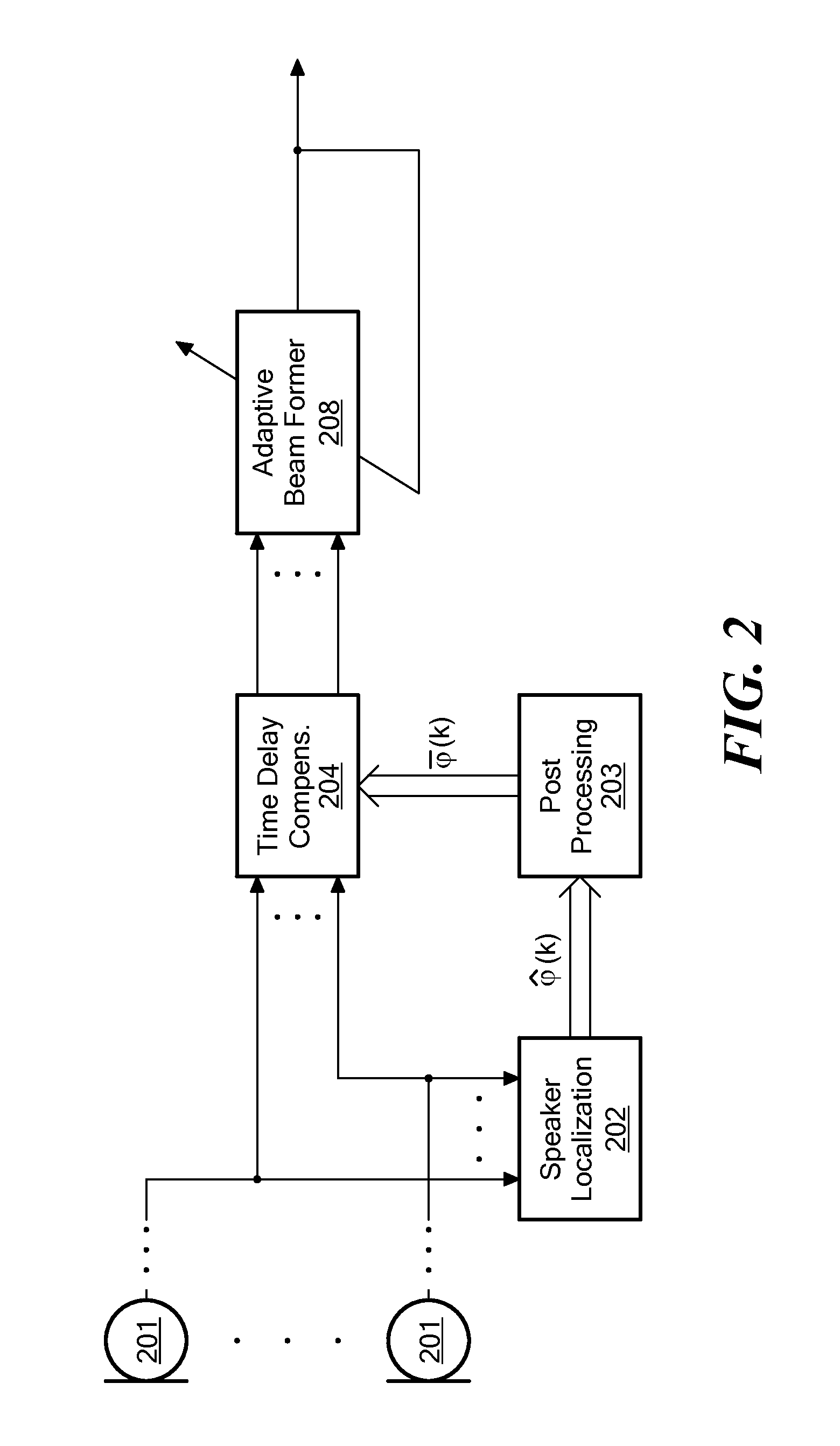 Method for Determining a Time Delay for Time Delay Compensation