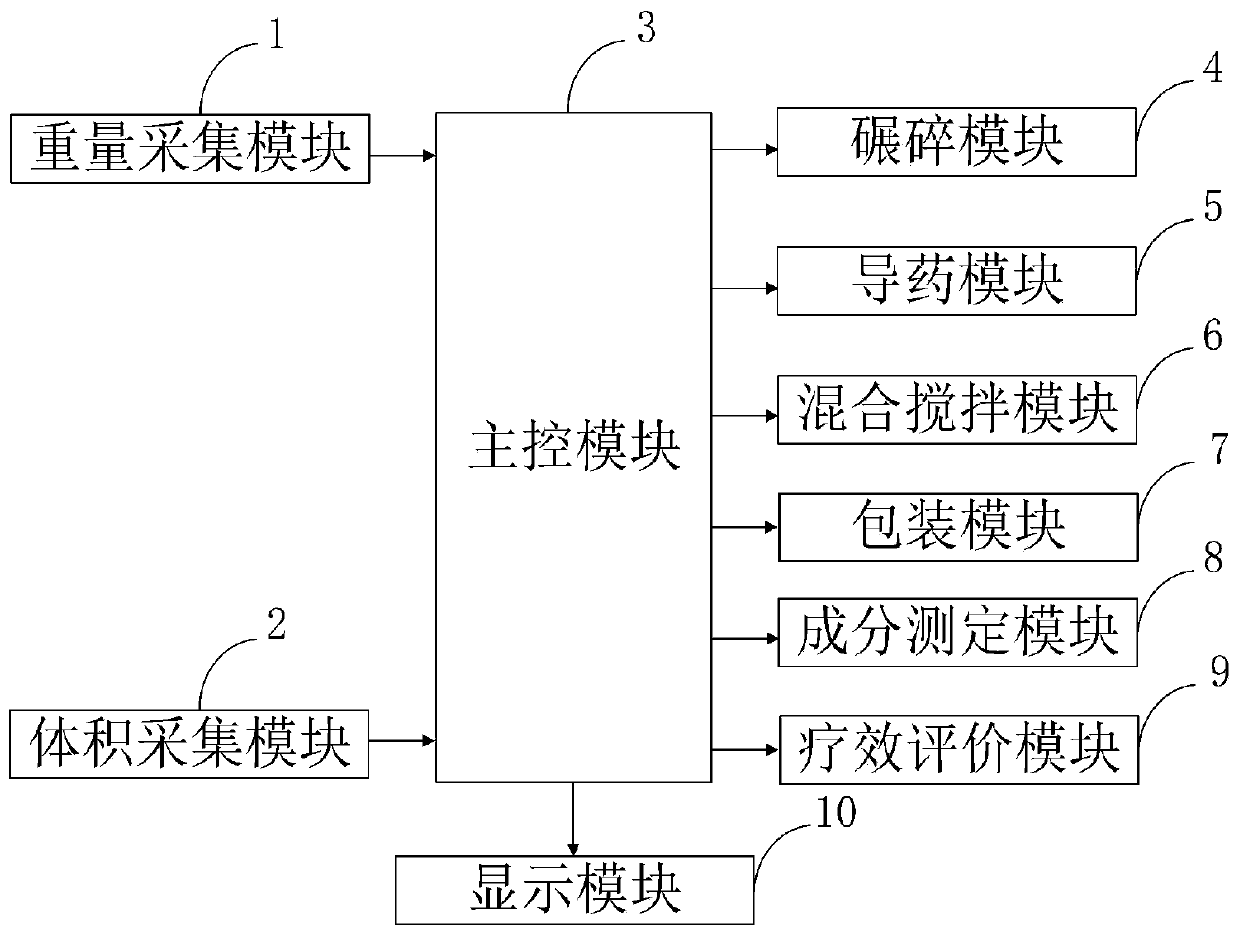 Intelligent hospital pharmaceutical dispensing information processing system and method