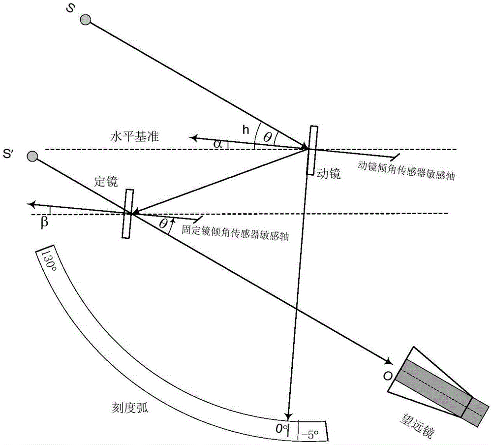 Self-reference sextant