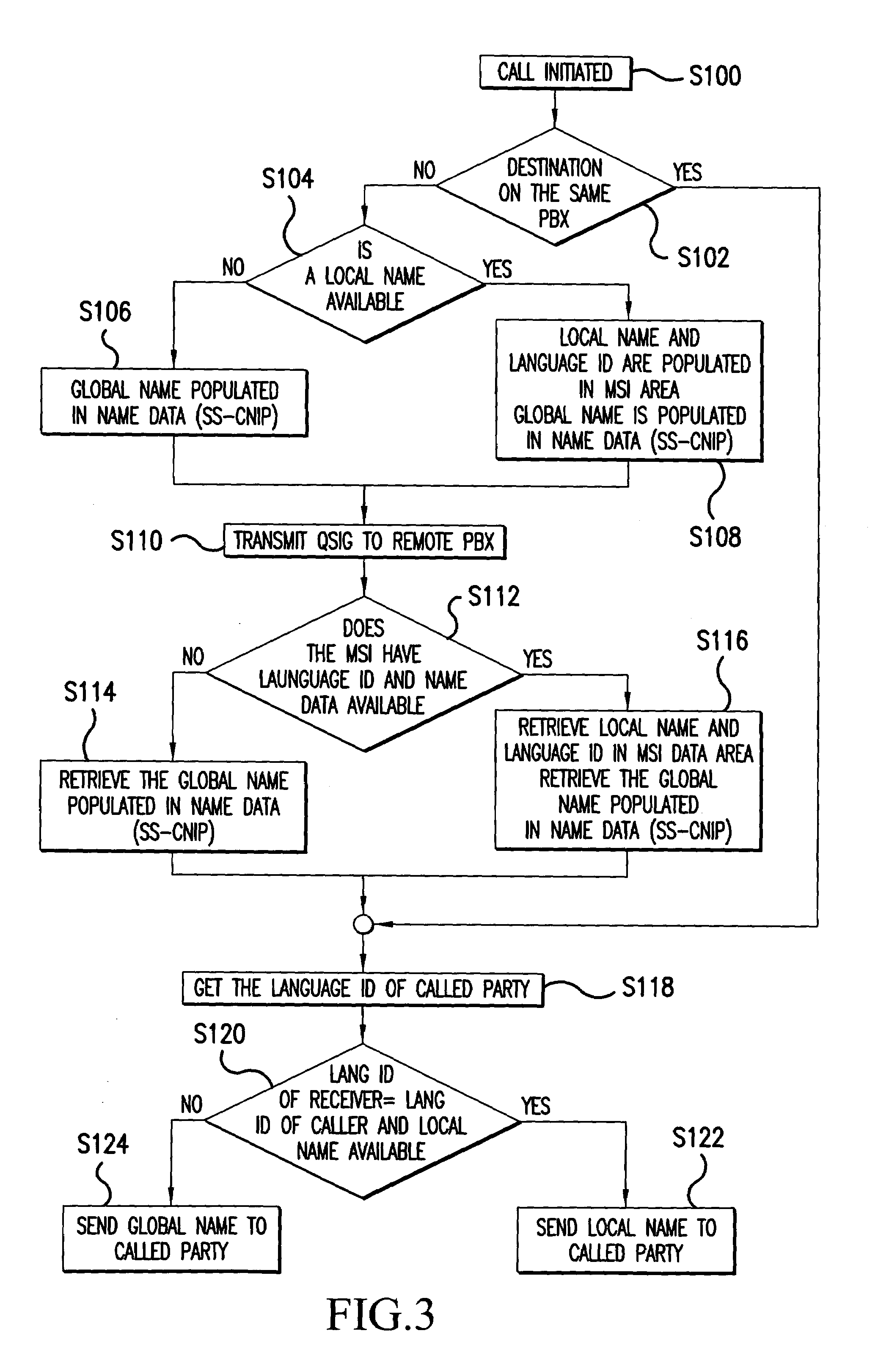 Dual language caller ID with asian language support