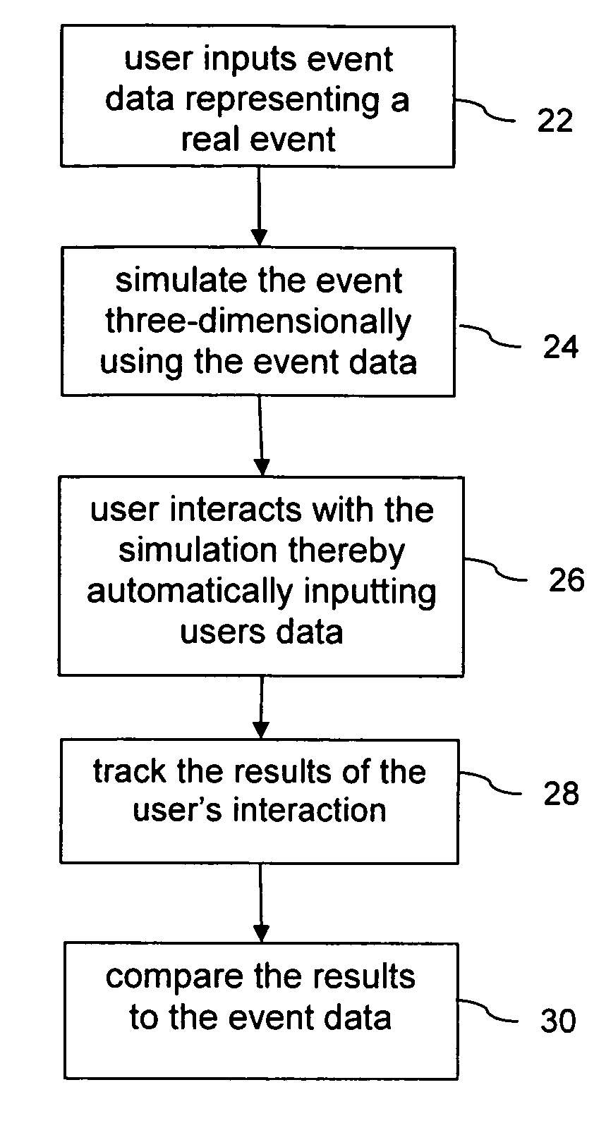 Simulation process with user-defined factors for interactive user training