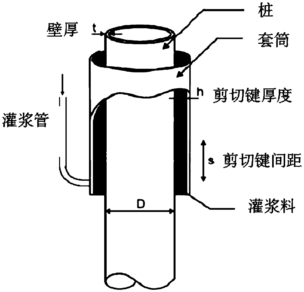 A kind of offshore wind power jacket grouting material and its construction method