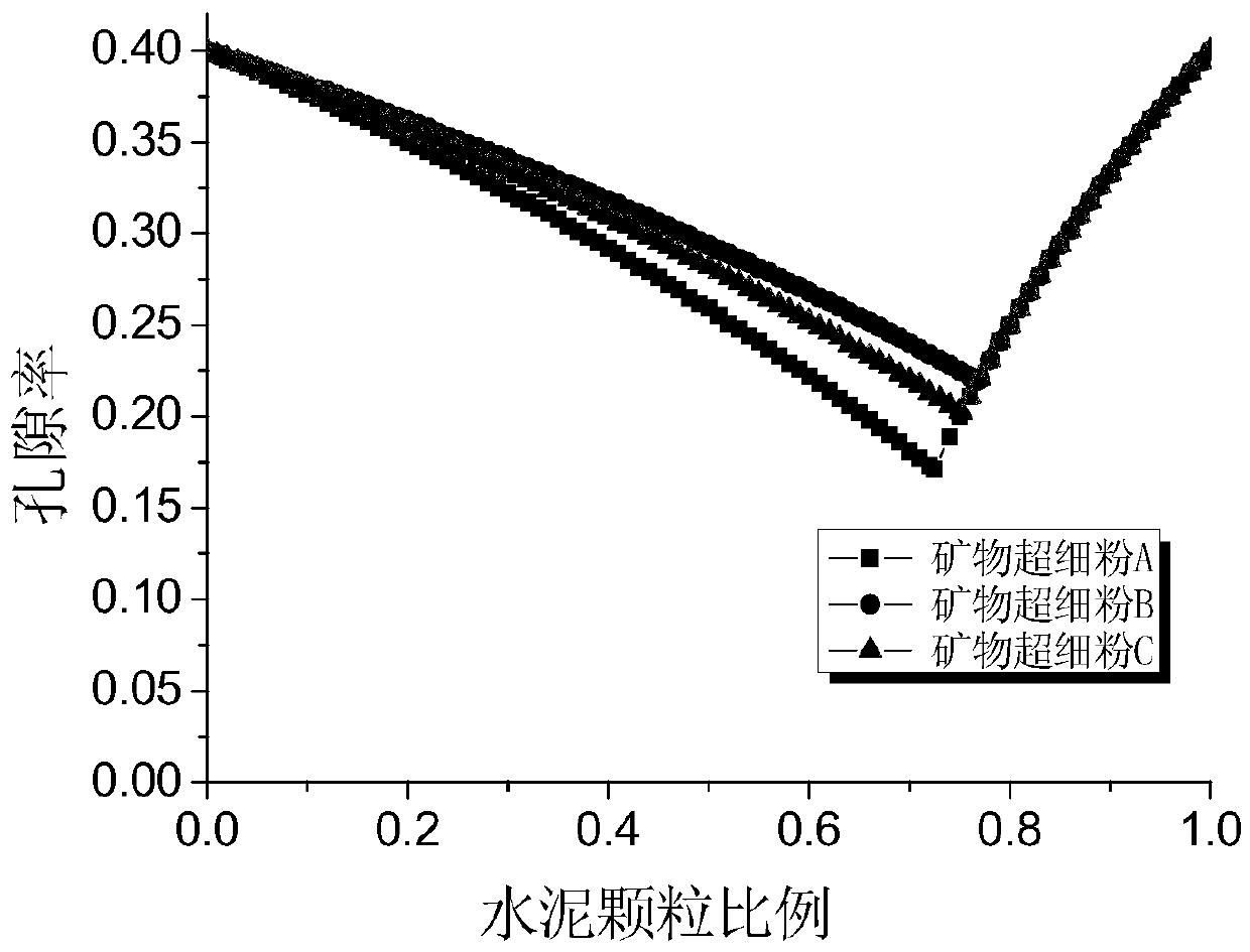 A kind of offshore wind power jacket grouting material and its construction method