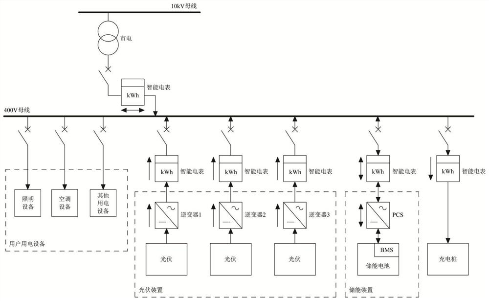 Photovoltaic energy storage cooperative operation control method