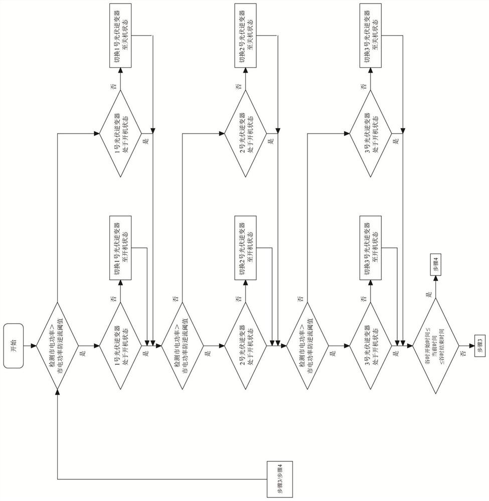 Photovoltaic energy storage cooperative operation control method