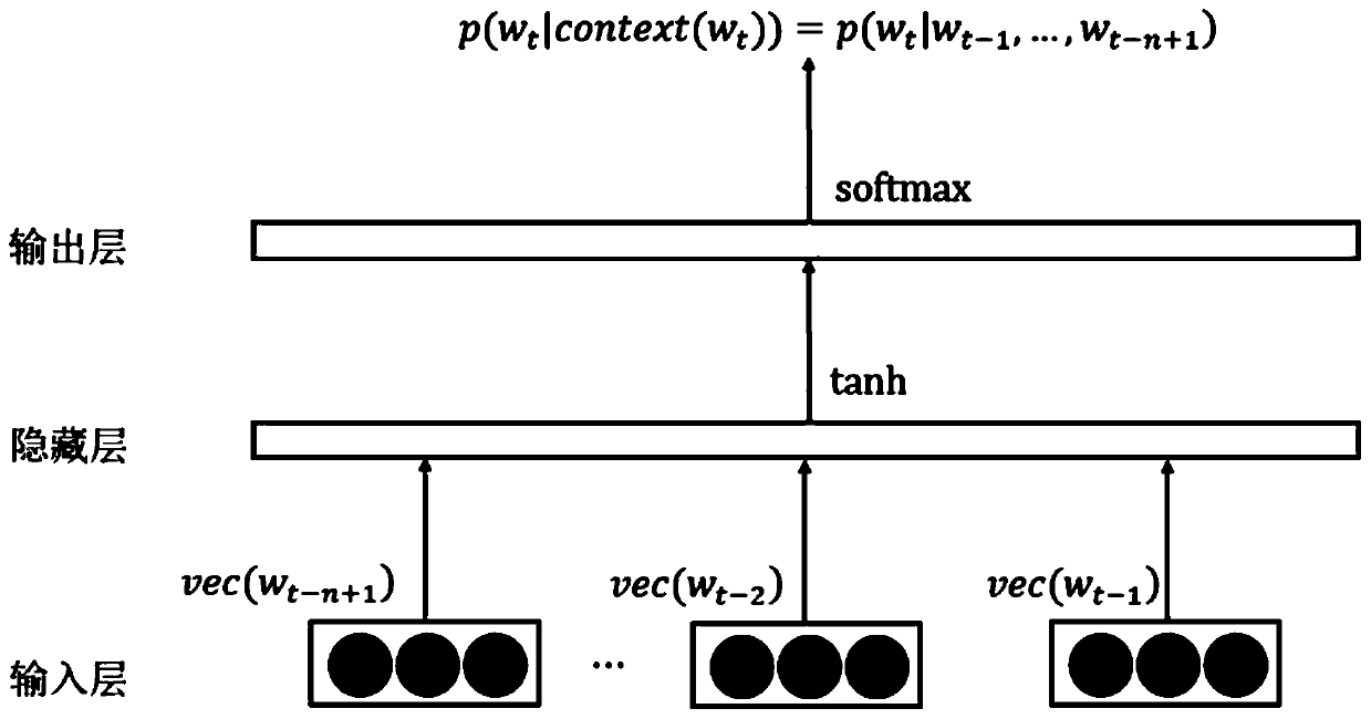 A Word Embedding Representation Method Based on Internal Semantic Hierarchy