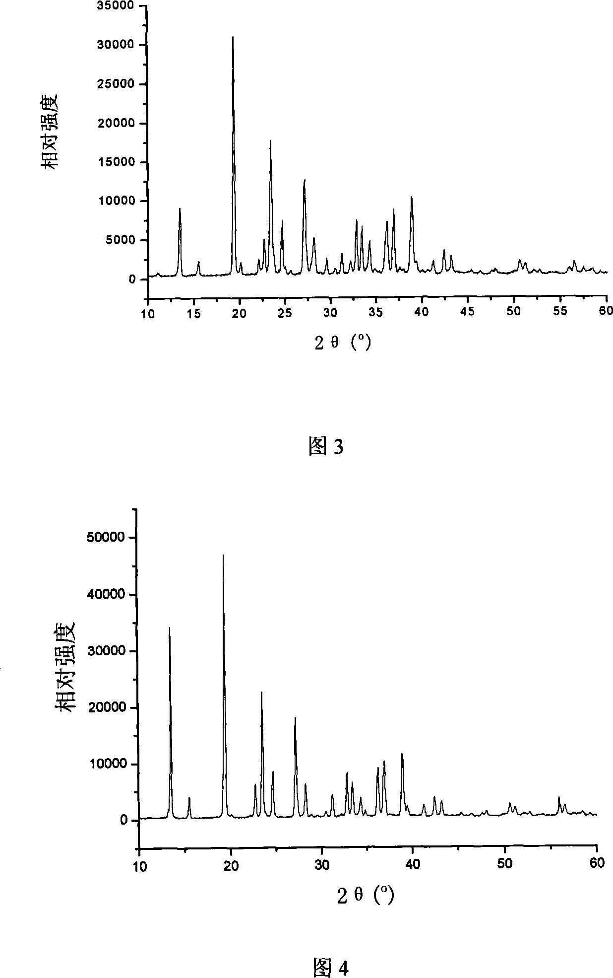 Microwave process of synthesizing lithium dioxalate borate