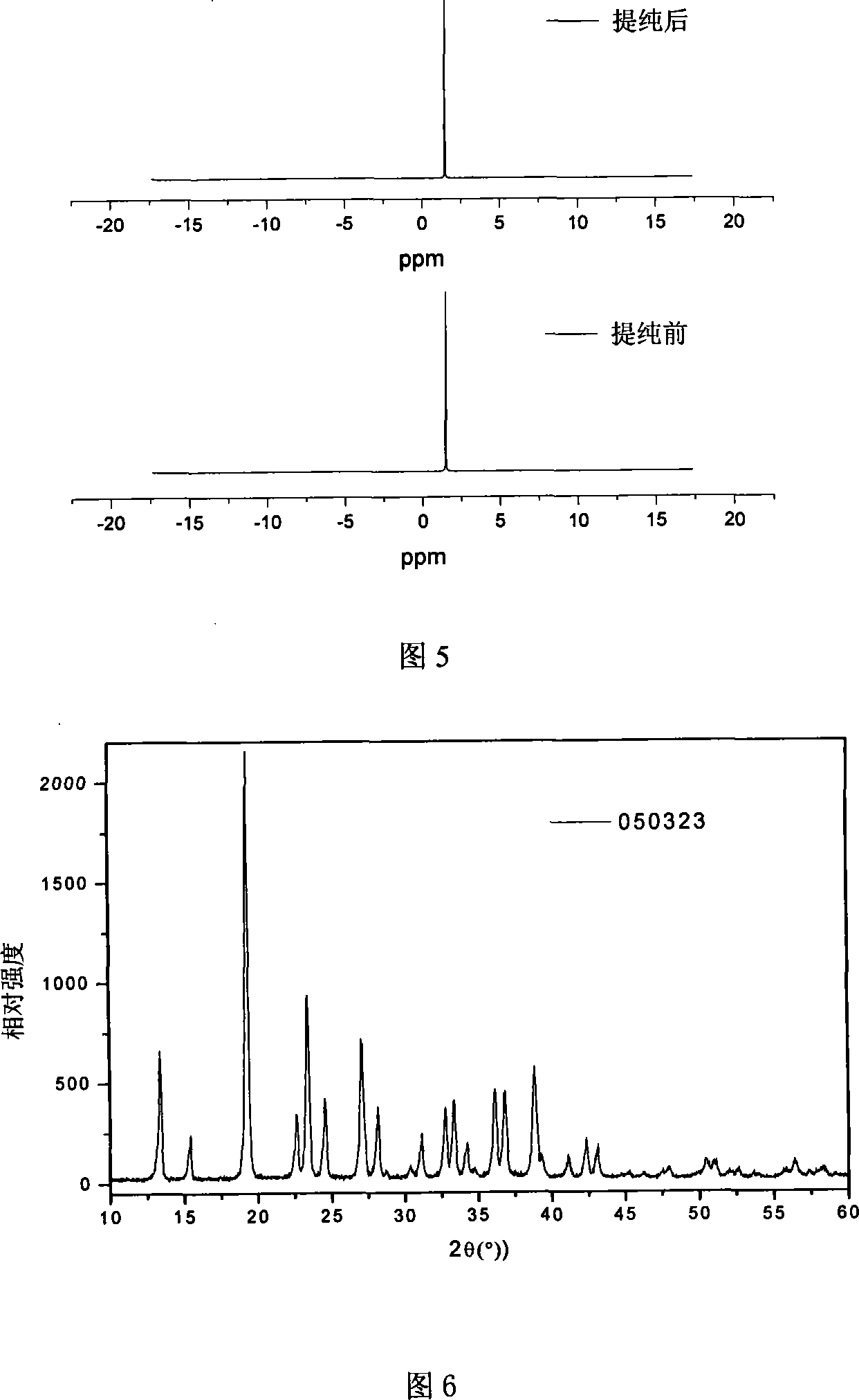 Microwave process of synthesizing lithium dioxalate borate