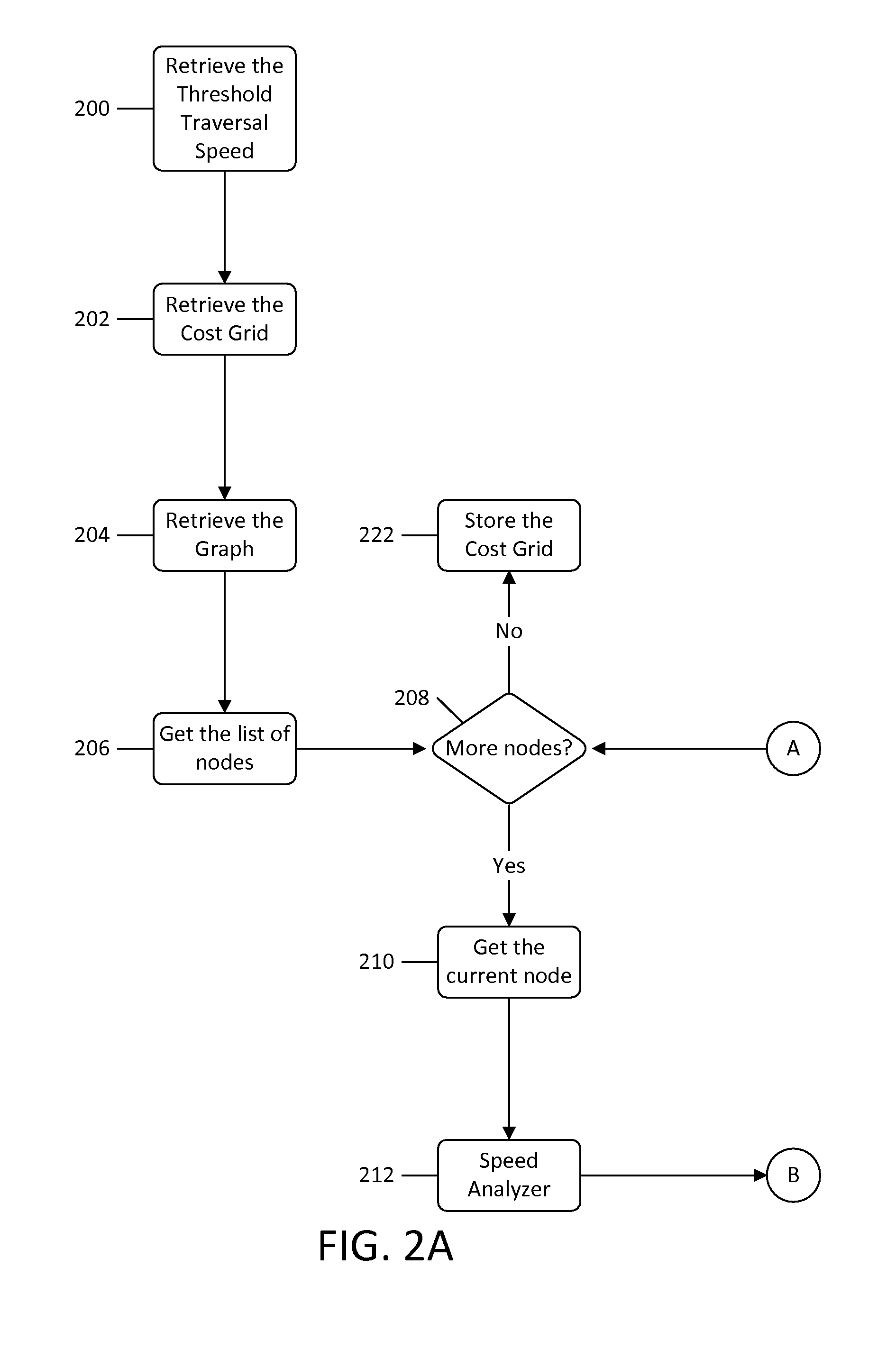 System and method for generating tactical routes
