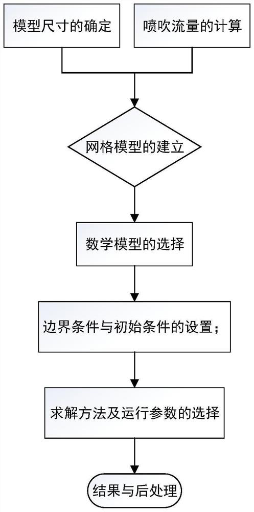 A Calculation Method for Determining Gas Holdup of Gas-liquid Two-phase Flow in Ladle