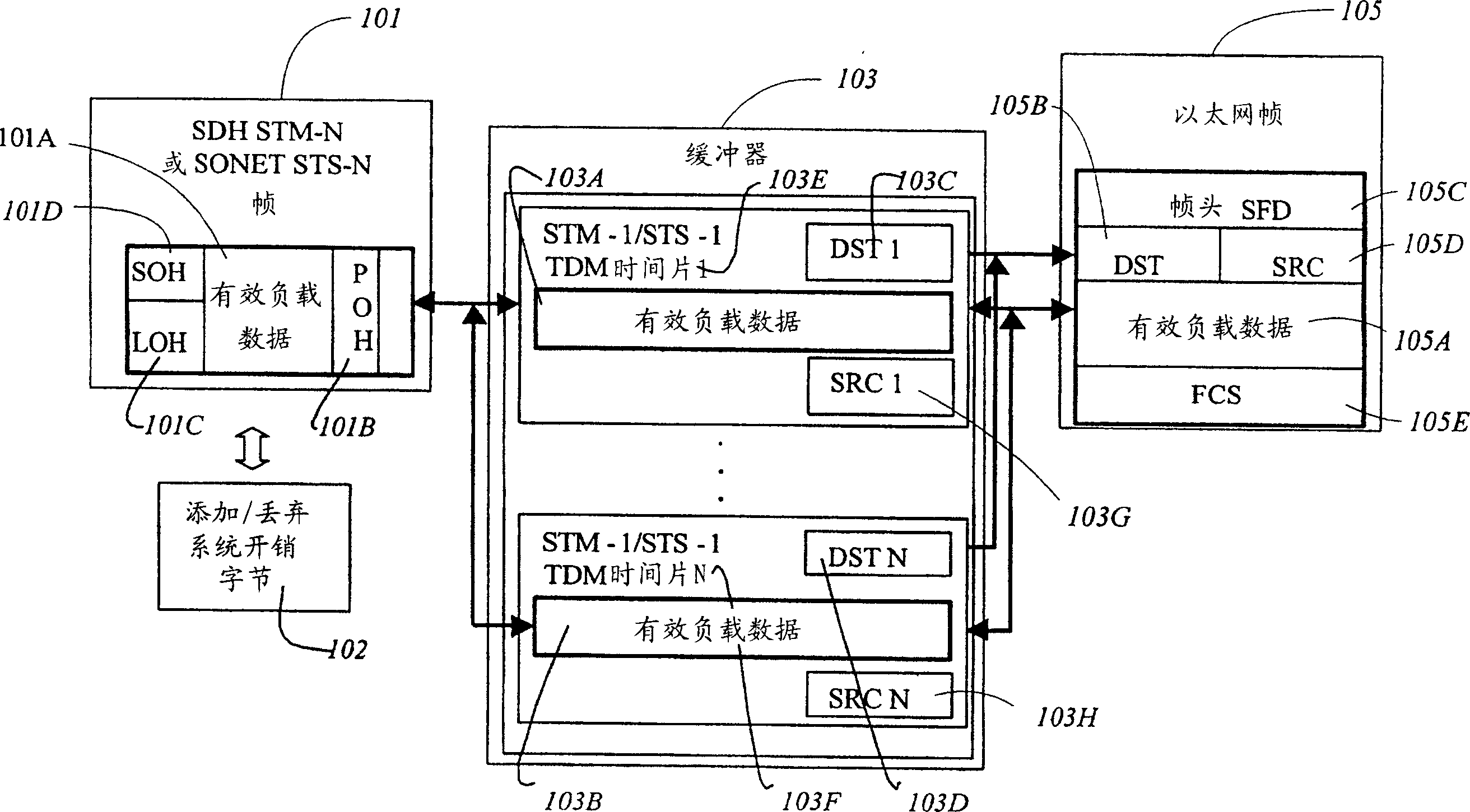 Method and apparaturs for translating sdh/sonet frames to Ethernet frames