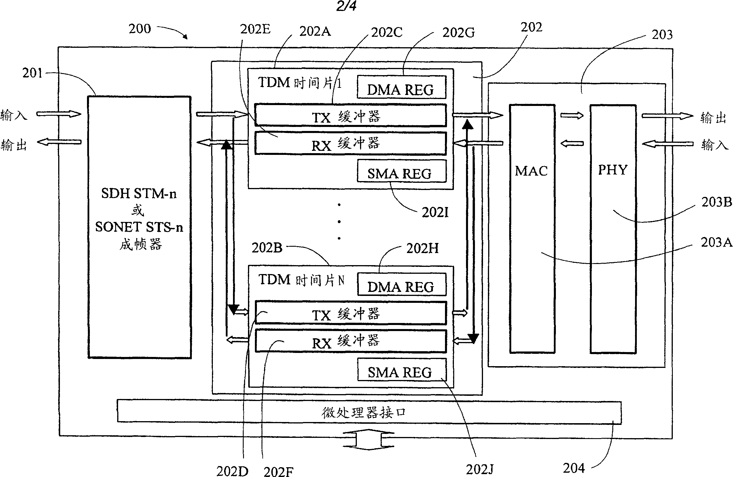 Method and apparaturs for translating sdh/sonet frames to Ethernet frames