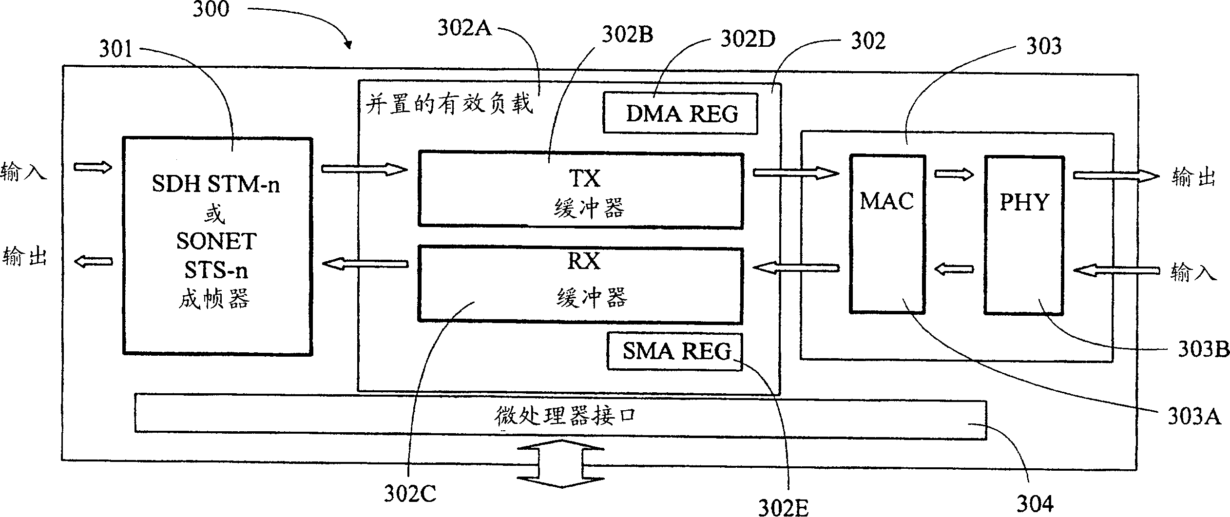 Method and apparaturs for translating sdh/sonet frames to Ethernet frames