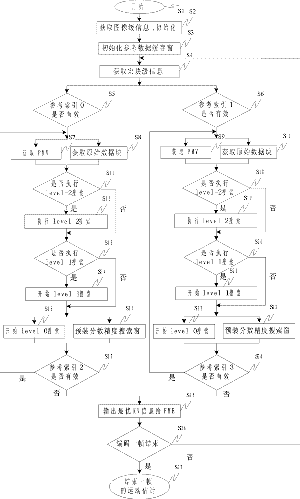 Integer pixel precision motion estimation method and system for same