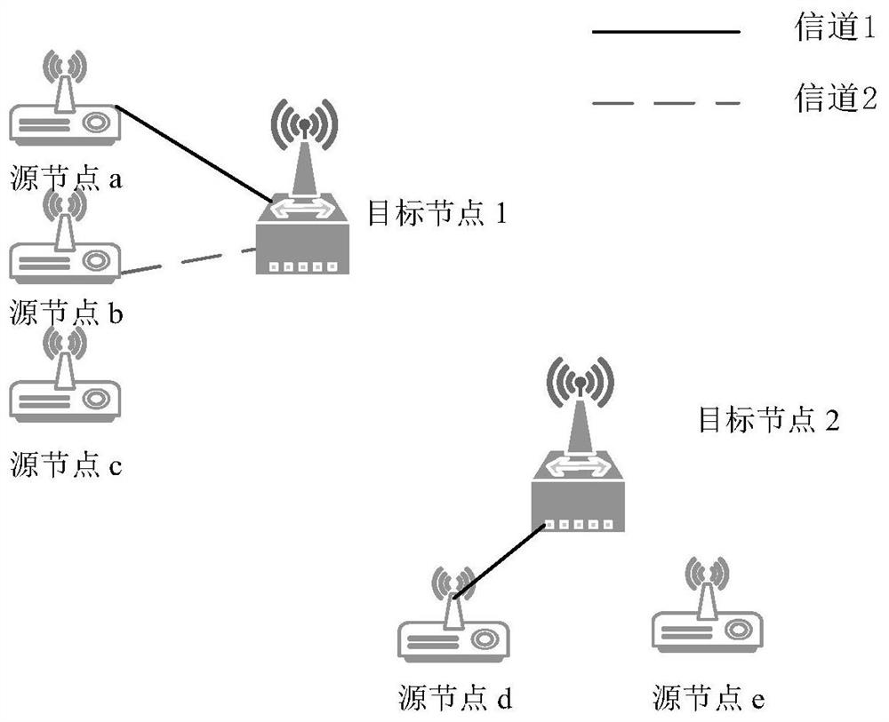 Multi-channel wireless network scheduling method supporting information age optimization