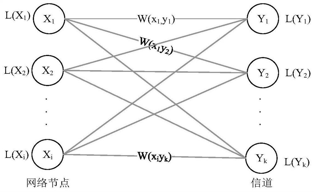 Multi-channel wireless network scheduling method supporting information age optimization