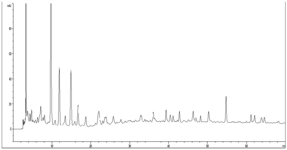 Establishment method of fusion fingerprint and its application in quality control of Yixuesheng capsules