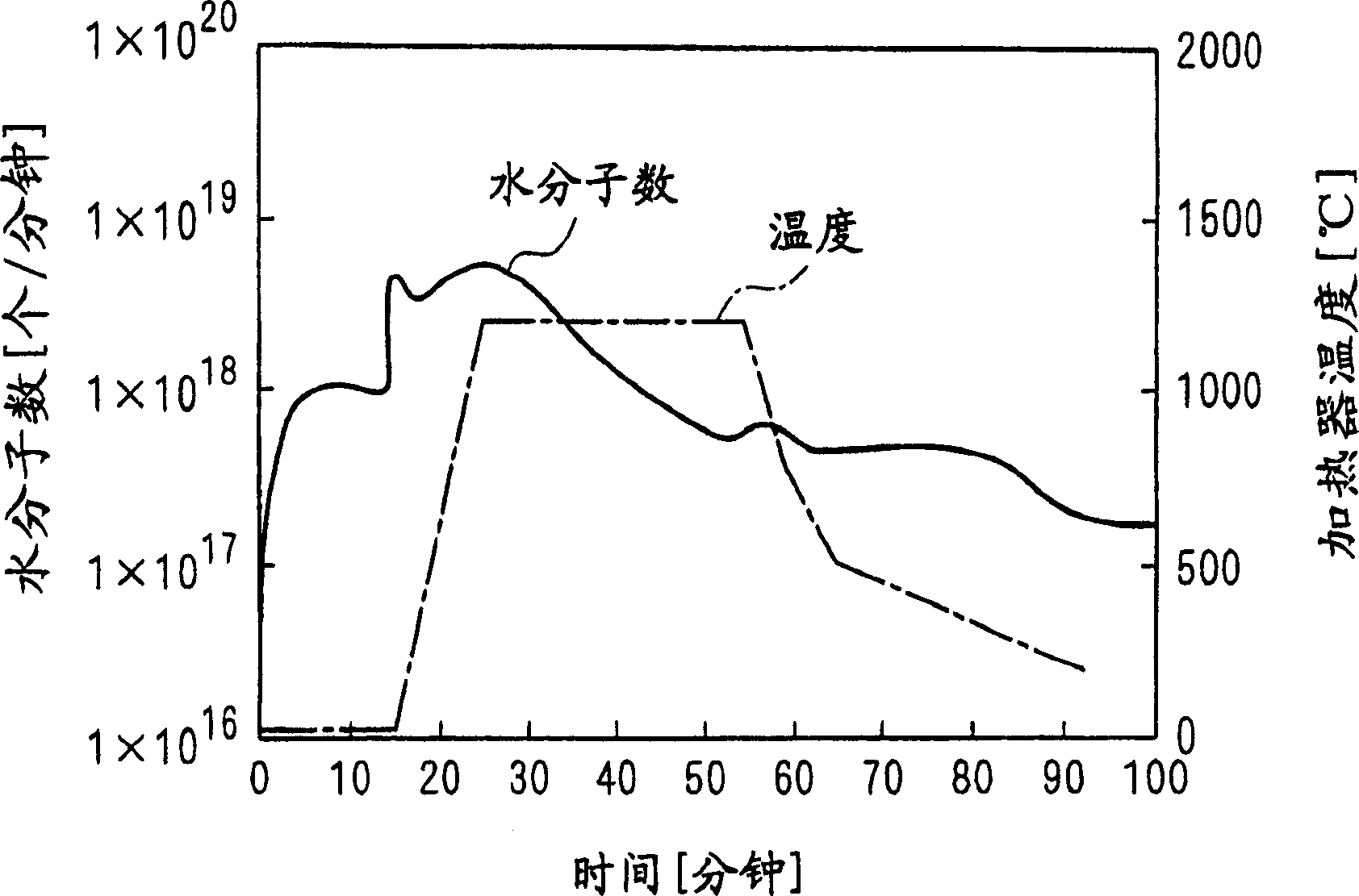 Method for judging maintenance of times of semiconductor production apparatuses