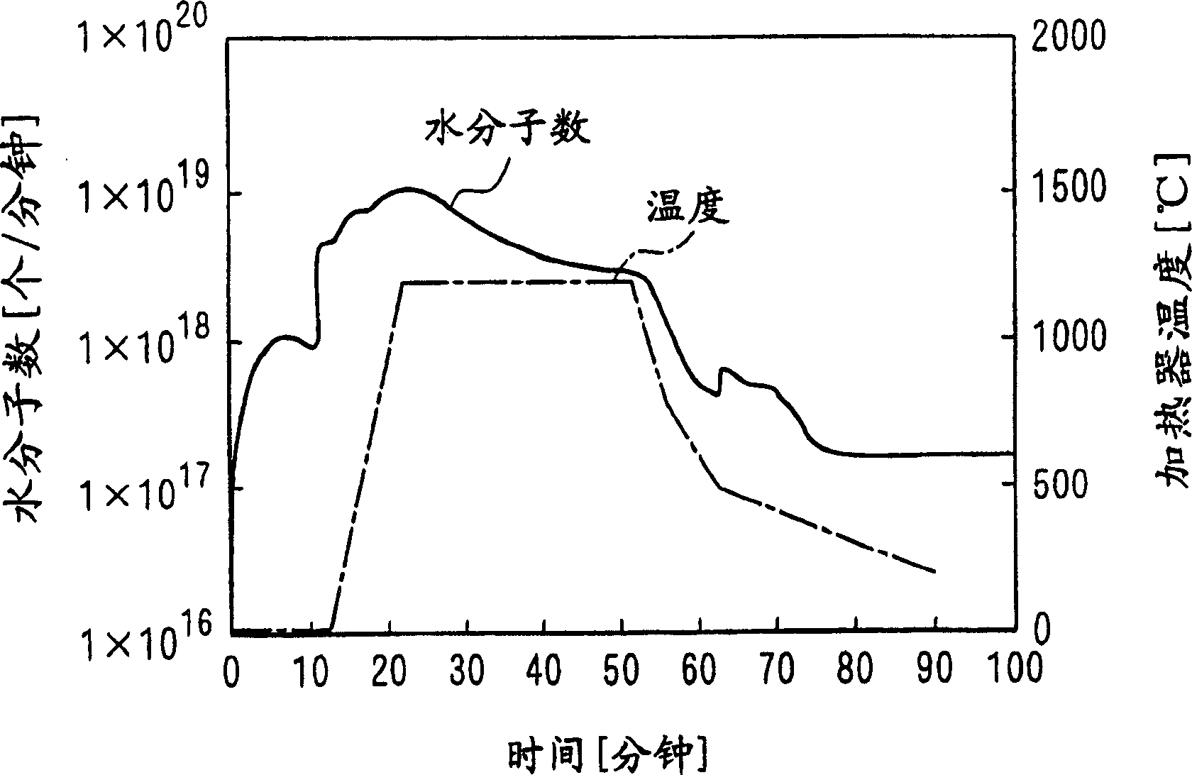 Method for judging maintenance of times of semiconductor production apparatuses