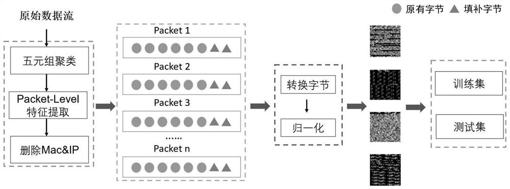 Encrypted traffic classification method based on incremental learning