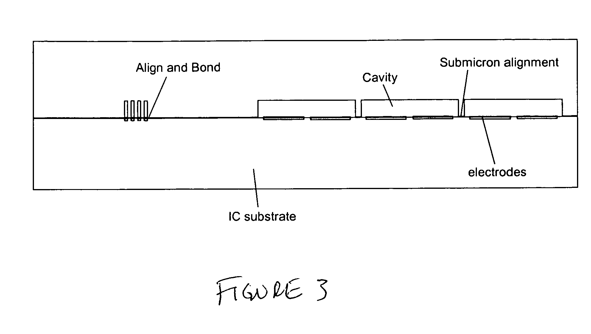 Method and structure for aligning mechanical based device to integrated circuits