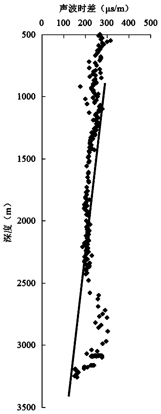 Calculation method for filling power in tight gas reservoir